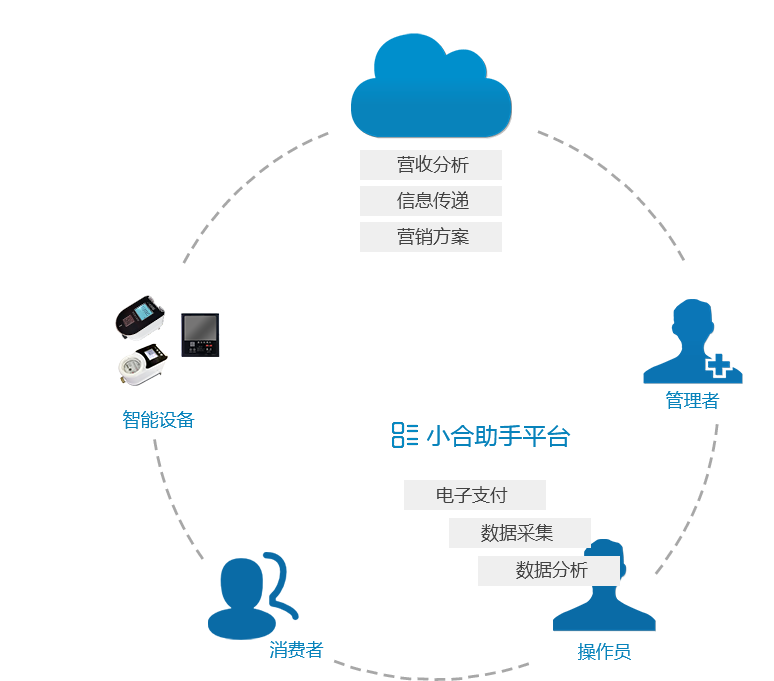 ����ˮ�ؙC(j��)����-�ܘ�(g��u)